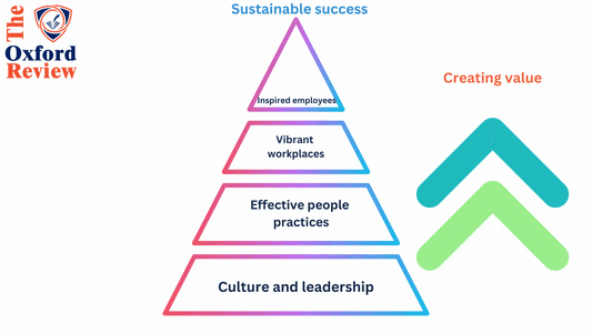 Organisational Health: What the Research Says