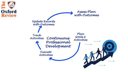 Empowering Staff, Increasing Performance and Retention: The Science of Effective CPD
